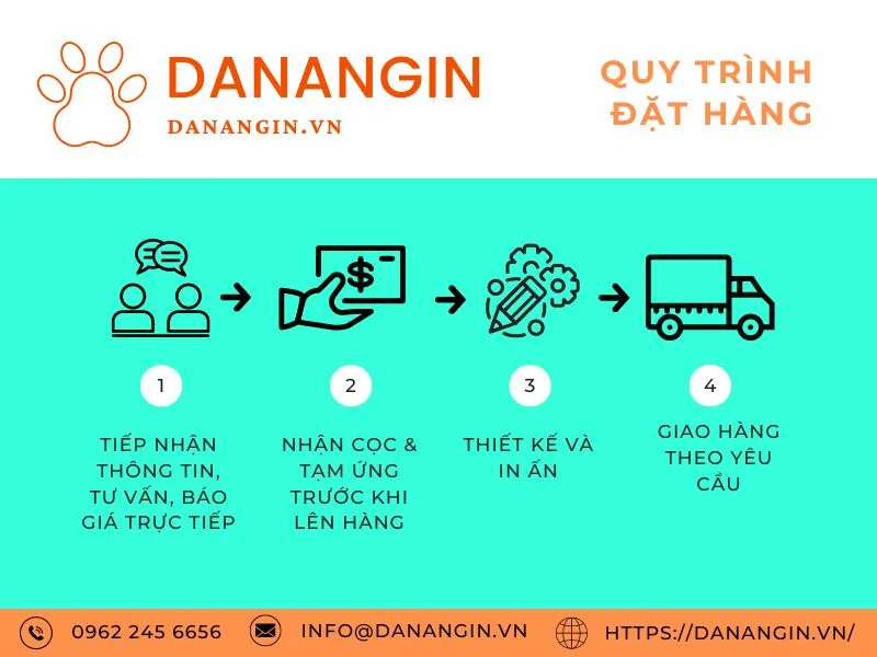 Quy trình đặt hàng in ấn tại công ty Đà Nẵng In